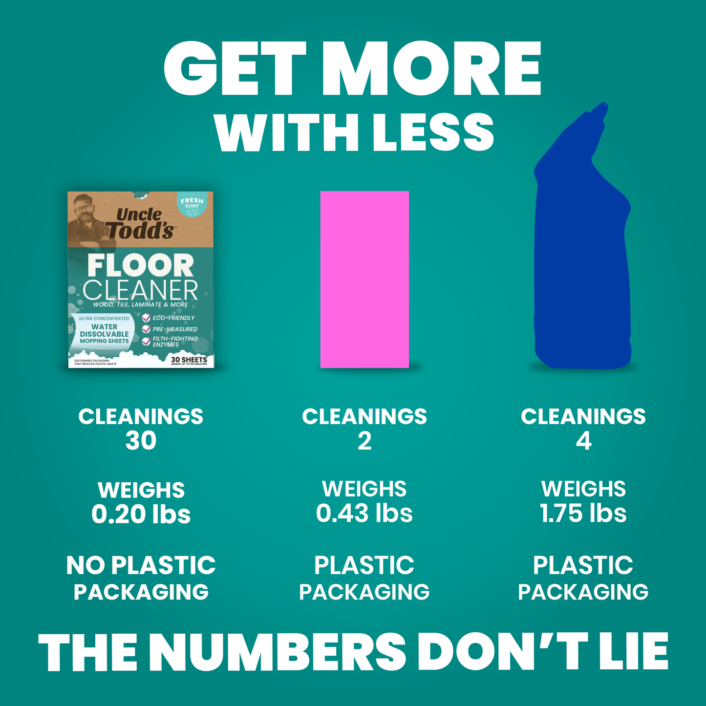 Dissolvable Toilet Cleaner Sheets