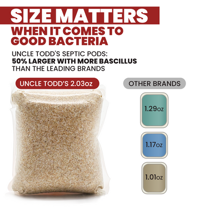 Septic Pods - 12 Month Supply